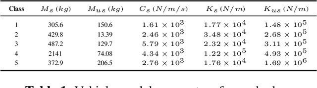 Figure 2 for Transfer Learning for Input Estimation of Vehicle Systems