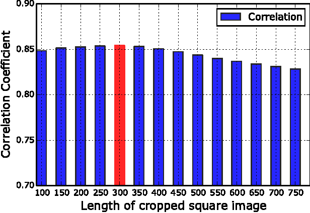 Figure 4 for Estimation of solar irradiance using ground-based whole sky imagers