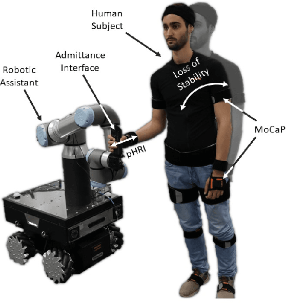 Figure 1 for Improving Standing Balance Performance through the Assistance of a Mobile Collaborative Robot