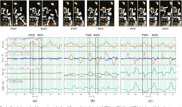 Figure 4 for Improving Standing Balance Performance through the Assistance of a Mobile Collaborative Robot