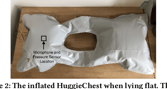 Figure 2 for The Six Hug Commandments: Design and Evaluation of a Human-Sized Hugging Robot with Visual and Haptic Perception