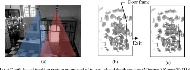 Figure 1 for Accurate pedestrian localization in overhead depth images via Height-Augmented HOG