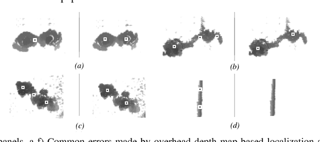 Figure 2 for Accurate pedestrian localization in overhead depth images via Height-Augmented HOG