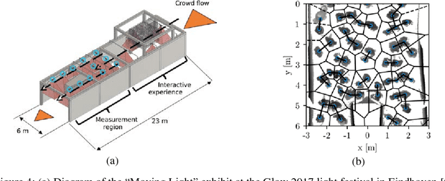 Figure 4 for Accurate pedestrian localization in overhead depth images via Height-Augmented HOG