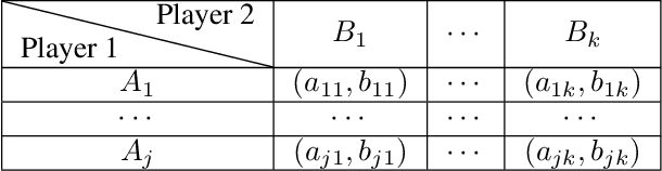 Figure 1 for Evolutionary Game-Theoretical Analysis for General Multiplayer Asymmetric Games