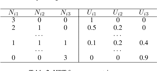 Figure 3 for Evolutionary Game-Theoretical Analysis for General Multiplayer Asymmetric Games