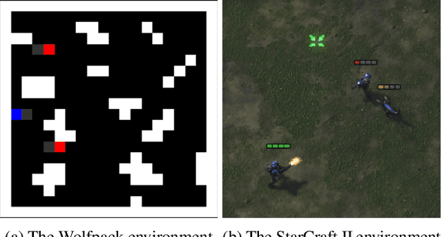 Figure 2 for Evolutionary Game-Theoretical Analysis for General Multiplayer Asymmetric Games