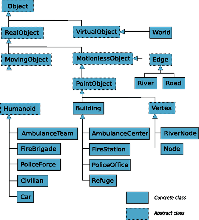 Figure 3 for Agent-Based Perception of an Environment in an Emergency Situation