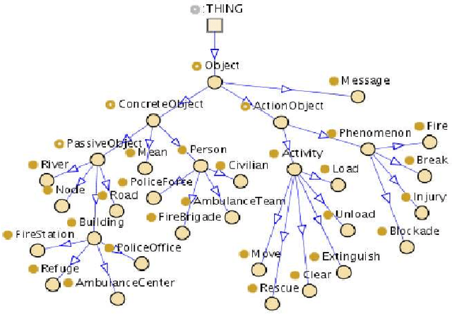 Figure 4 for Agent-Based Perception of an Environment in an Emergency Situation