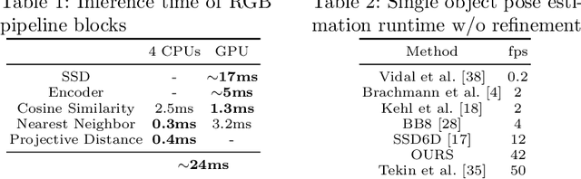 Figure 2 for Implicit 3D Orientation Learning for 6D Object Detection from RGB Images