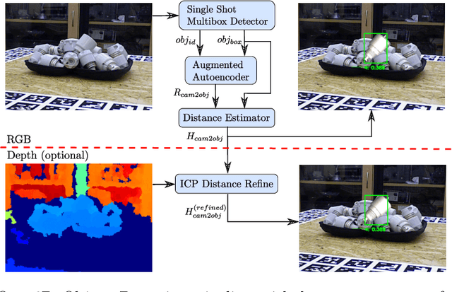 Figure 1 for Implicit 3D Orientation Learning for 6D Object Detection from RGB Images