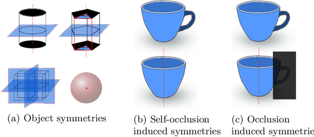 Figure 3 for Implicit 3D Orientation Learning for 6D Object Detection from RGB Images