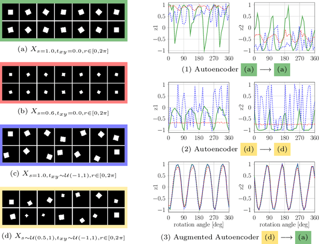 Figure 4 for Implicit 3D Orientation Learning for 6D Object Detection from RGB Images