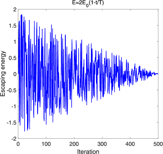 Figure 2 for Sum-Rate Maximization for UAV-assisted Visible Light Communications using NOMA: Swarm Intelligence meets Machine Learning