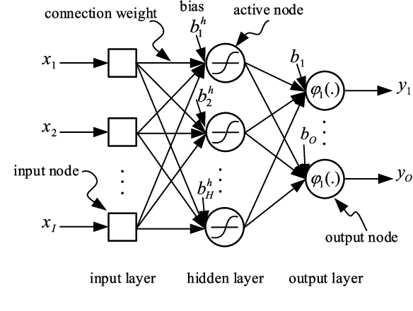 Figure 3 for Sum-Rate Maximization for UAV-assisted Visible Light Communications using NOMA: Swarm Intelligence meets Machine Learning