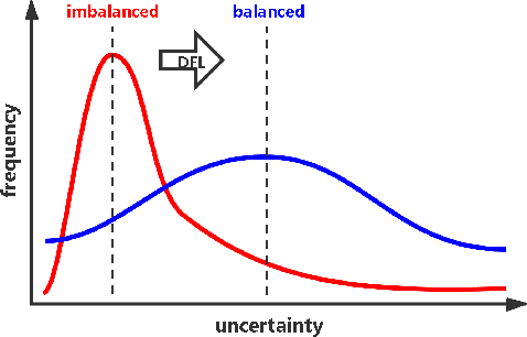 Figure 2 for Identifying Incorrect Classifications with Balanced Uncertainty