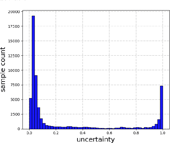 Figure 4 for Identifying Incorrect Classifications with Balanced Uncertainty