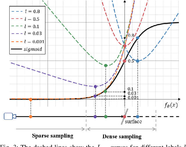 Figure 3 for SHINE-Mapping: Large-Scale 3D Mapping Using Sparse Hierarchical Implicit Neural Representations