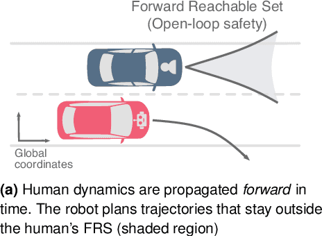 Figure 1 for On Infusing Reachability-Based Safety Assurance within Probabilistic Planning Frameworks for Human-Robot Vehicle Interactions