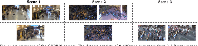 Figure 1 for CVPR19 Tracking and Detection Challenge: How crowded can it get?