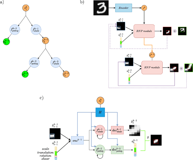 Figure 2 for Recursive Neural Programs: Variational Learning of Image Grammars and Part-Whole Hierarchies