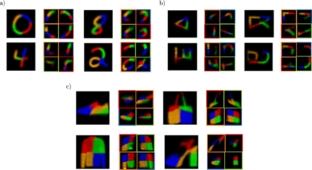 Figure 3 for Recursive Neural Programs: Variational Learning of Image Grammars and Part-Whole Hierarchies