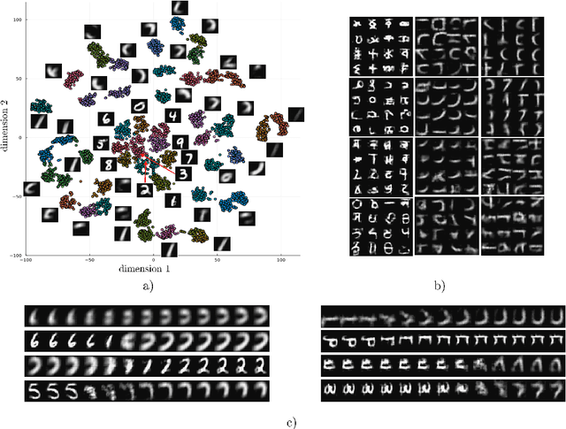 Figure 4 for Recursive Neural Programs: Variational Learning of Image Grammars and Part-Whole Hierarchies