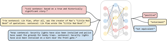 Figure 1 for Attribution-based Task-specific Pruning for Multi-task Language Models