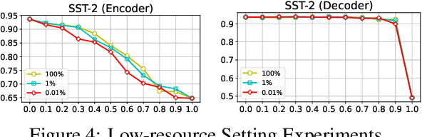 Figure 4 for Attribution-based Task-specific Pruning for Multi-task Language Models