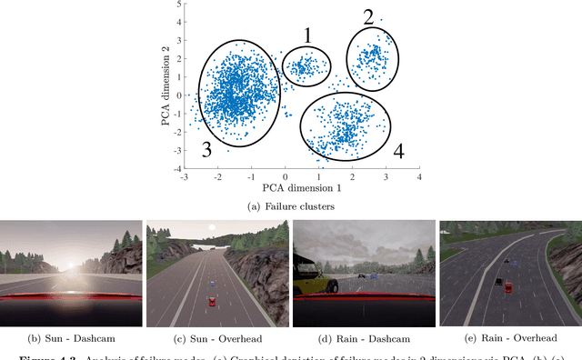 Figure 4 for Efficient Black-box Assessment of Autonomous Vehicle Safety