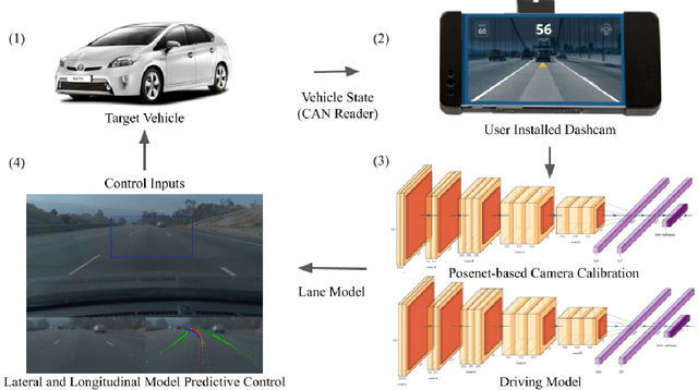 Figure 1 for Efficient Black-box Assessment of Autonomous Vehicle Safety
