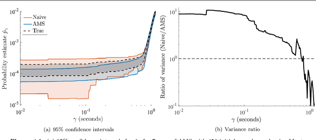 Figure 2 for Efficient Black-box Assessment of Autonomous Vehicle Safety