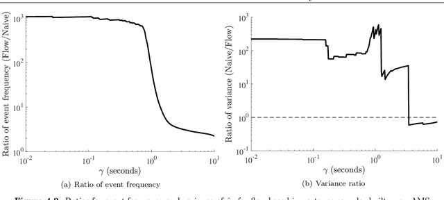 Figure 3 for Efficient Black-box Assessment of Autonomous Vehicle Safety