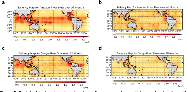 Figure 3 for Explainable deep learning for insights in El Nino and river flows
