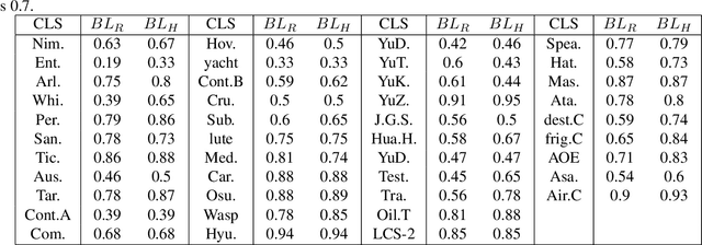 Figure 2 for FGSD: A Dataset for Fine-Grained Ship Detection in High Resolution Satellite Images