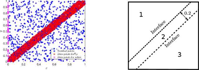 Figure 4 for Physics-informed neural networks for inverse problems in supersonic flows