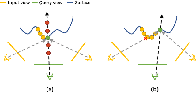 Figure 3 for Neural Rays for Occlusion-aware Image-based Rendering