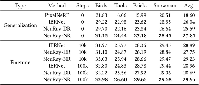 Figure 4 for Neural Rays for Occlusion-aware Image-based Rendering