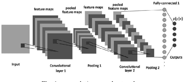 Figure 1 for Deep Encoder-Decoder Neural Network for Fingerprint Image Denoising and Inpainting