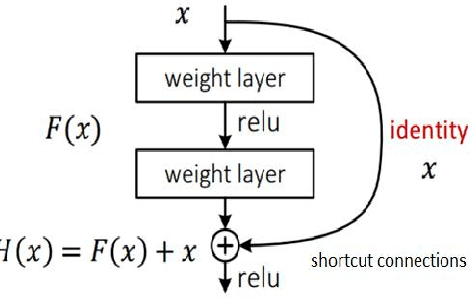Figure 3 for Deep Encoder-Decoder Neural Network for Fingerprint Image Denoising and Inpainting