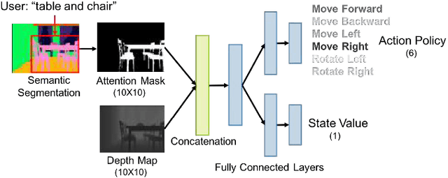 Figure 3 for GAPLE: Generalizable Approaching Policy LEarning for Robotic Object Searching in Indoor Environment