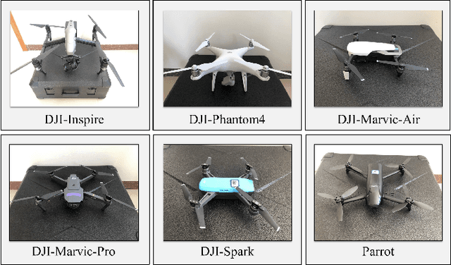Figure 2 for Anti-UAV: A Large Multi-Modal Benchmark for UAV Tracking