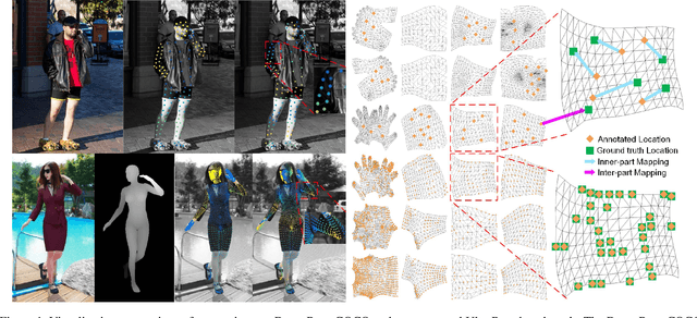 Figure 1 for UltraPose: Synthesizing Dense Pose with 1 Billion Points by Human-body Decoupling 3D Model