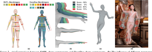 Figure 3 for UltraPose: Synthesizing Dense Pose with 1 Billion Points by Human-body Decoupling 3D Model