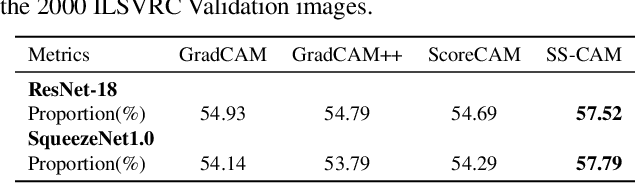 Figure 4 for SS-CAM: Smoothed Score-CAM for Sharper Visual Feature Localization