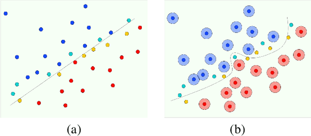 Figure 3 for A Simple Fine-tuning Is All You Need: Towards Robust Deep Learning Via Adversarial Fine-tuning