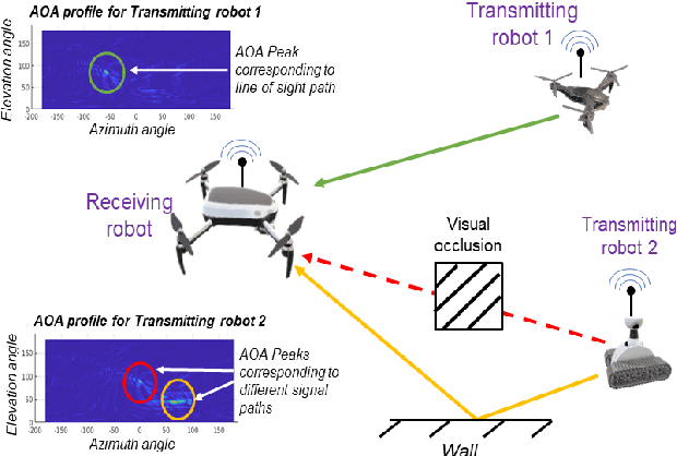 Figure 1 for WSR: A WiFi Sensor for Collaborative Robotics