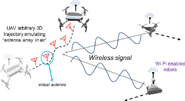 Figure 2 for WSR: A WiFi Sensor for Collaborative Robotics