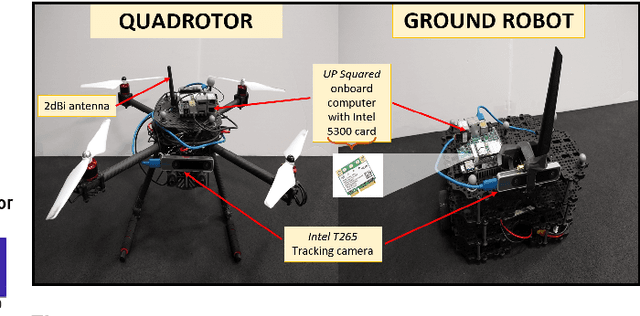 Figure 4 for WSR: A WiFi Sensor for Collaborative Robotics