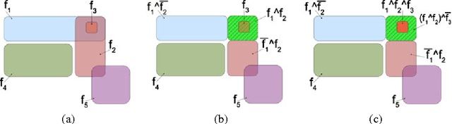 Figure 3 for Unsupervised Feature Construction for Improving Data Representation and Semantics